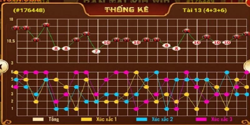 Thủ thuật soi cầu tài xỉu hướng dẫn chi tiết cho bạn